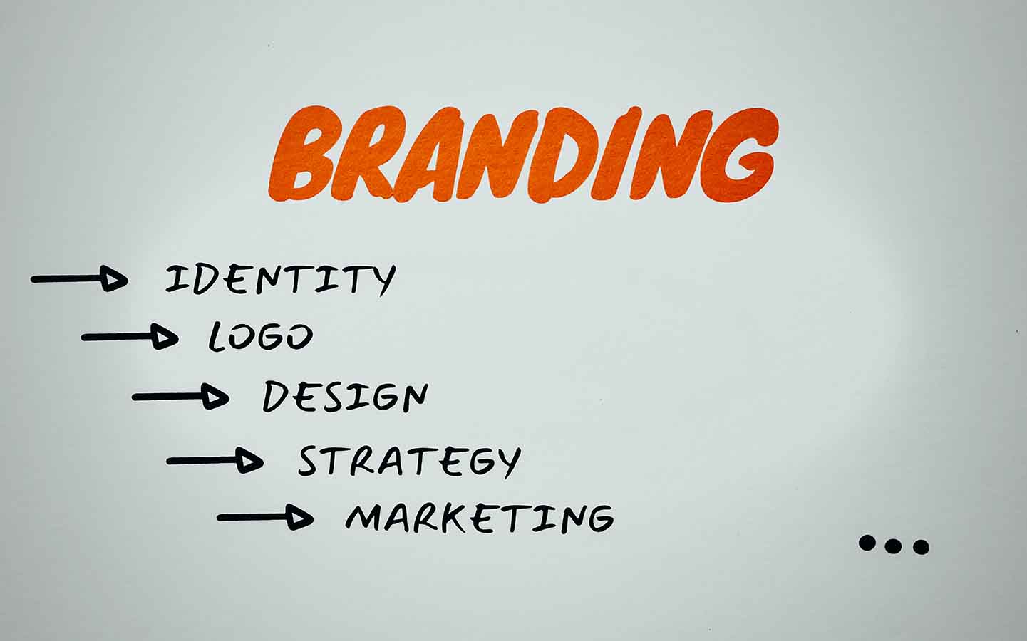 Cosa c’è dietro l’immagine di un Brand di successo?